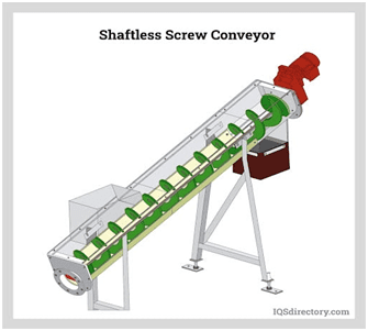 Screw Conveyors - YT Conveyor